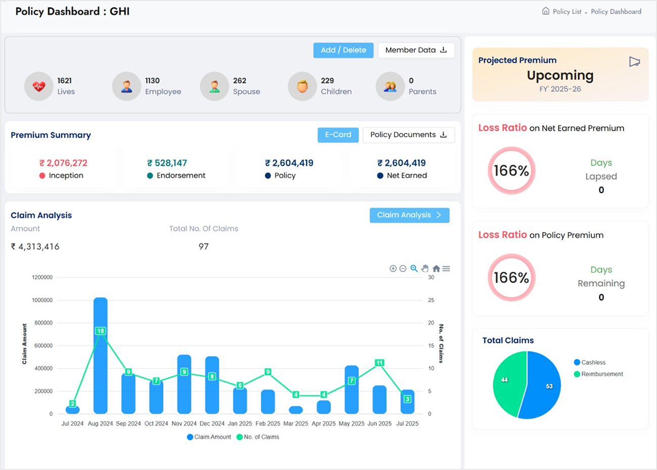Workforce Dashboard