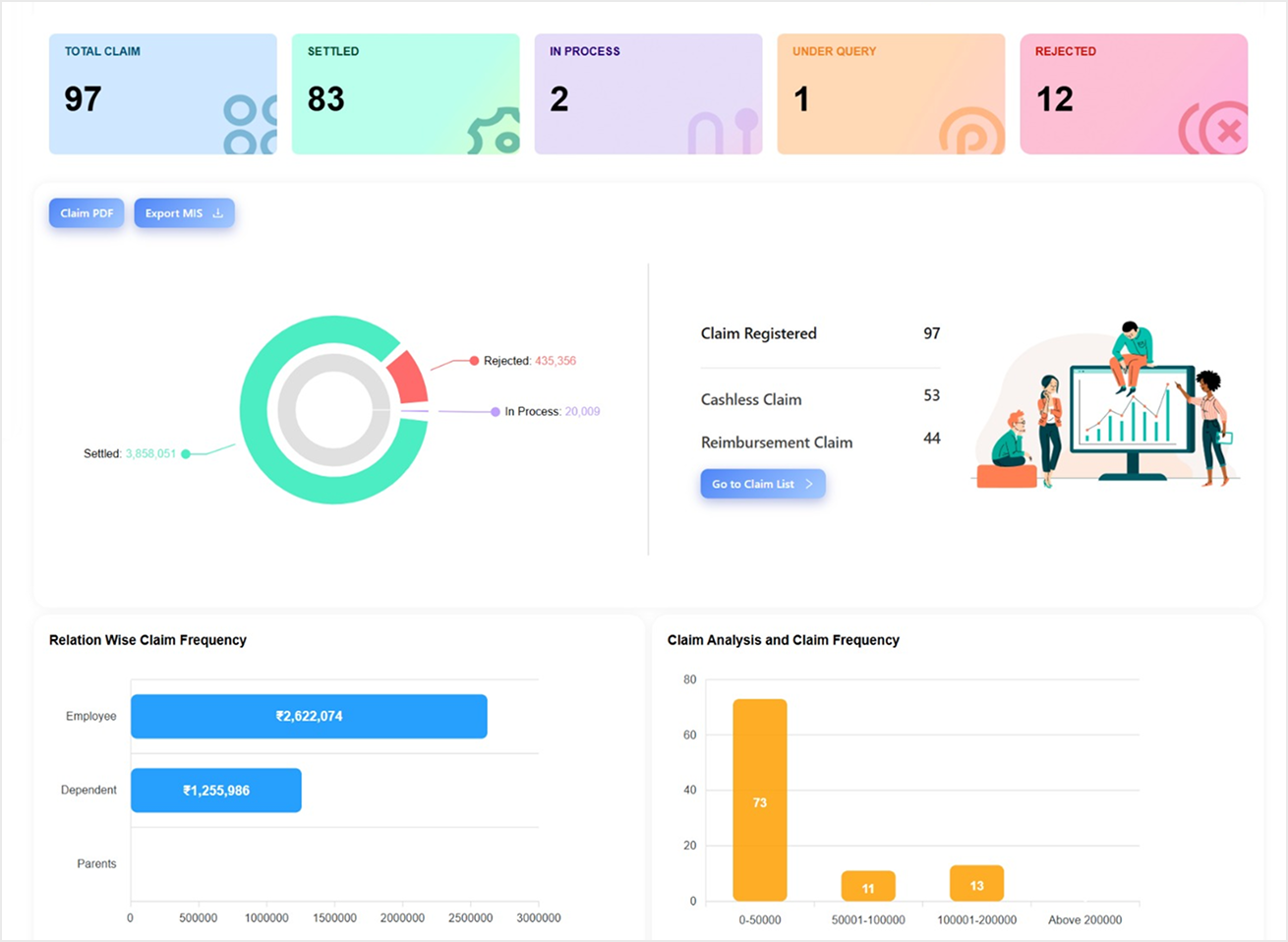 Claims Insights